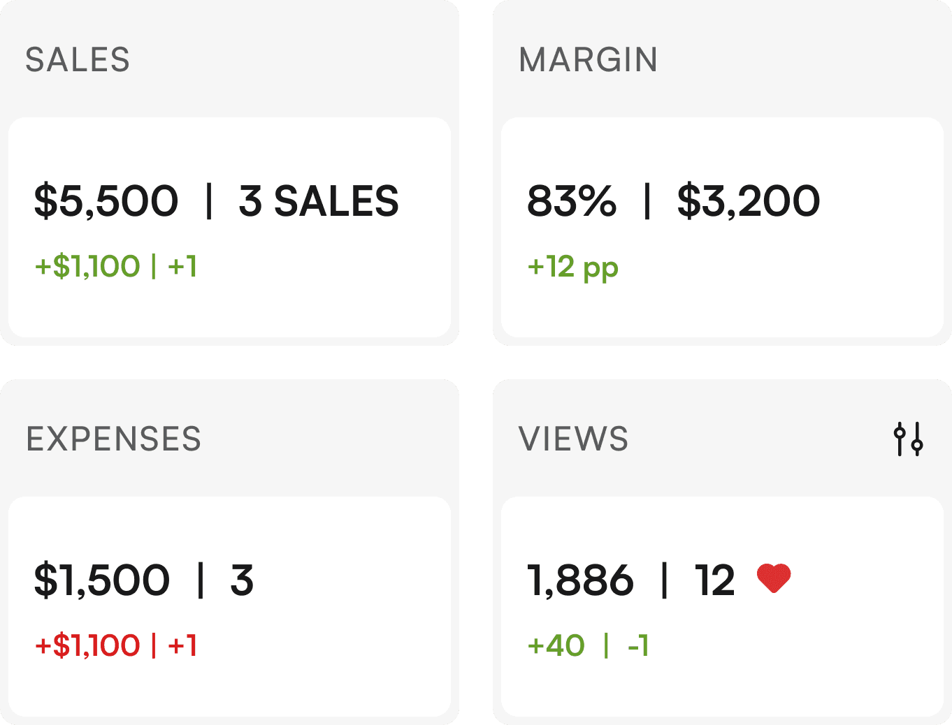 Sales, margin, expenses and views summary cards