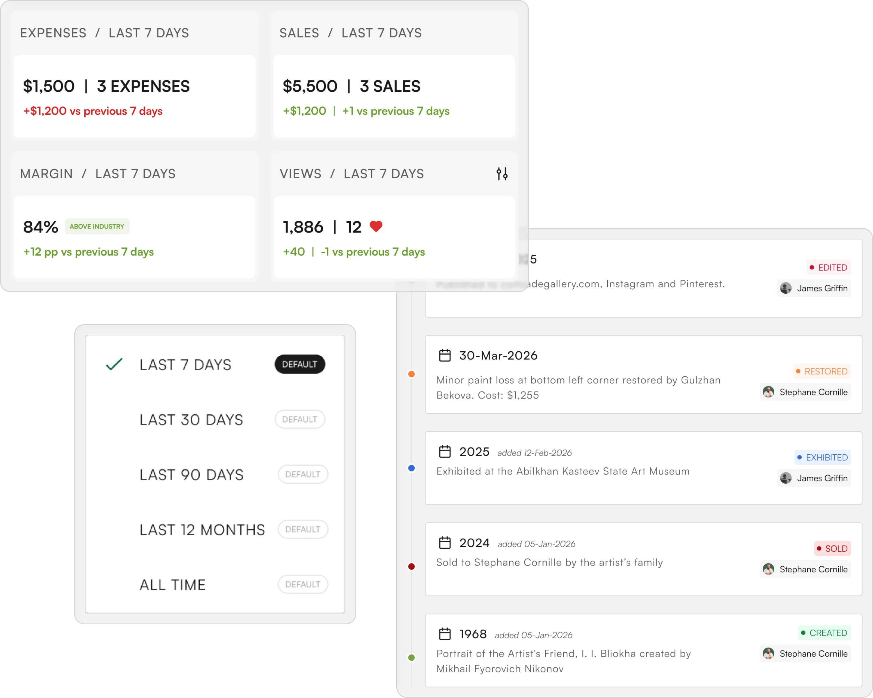 Performance metrics and collector activity timeline