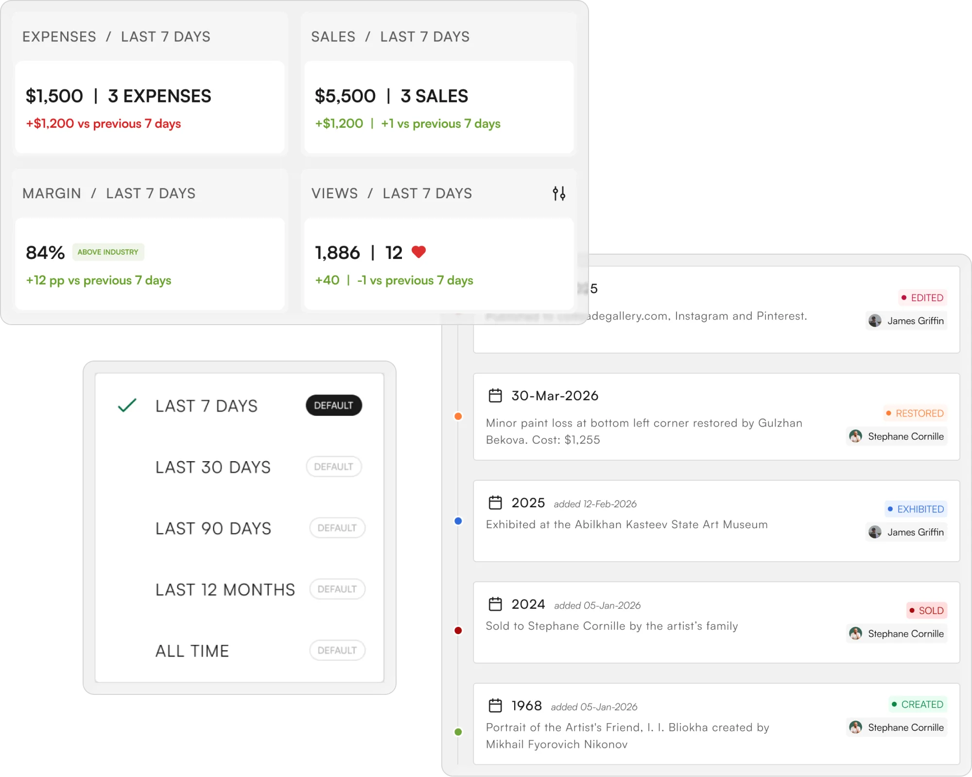 Analytics dashboard and artwork activity timeline