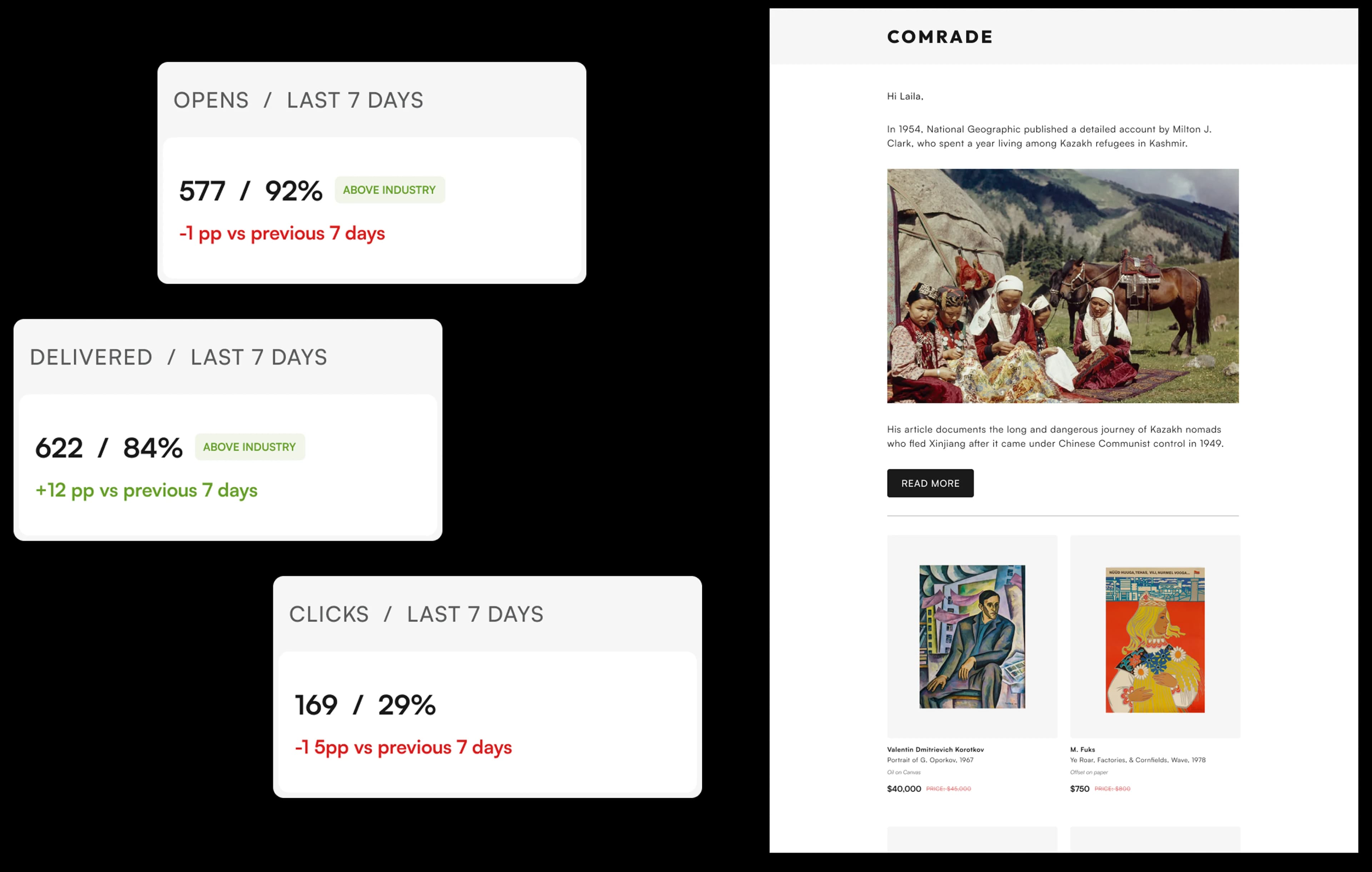 Private collection sharing with collectors